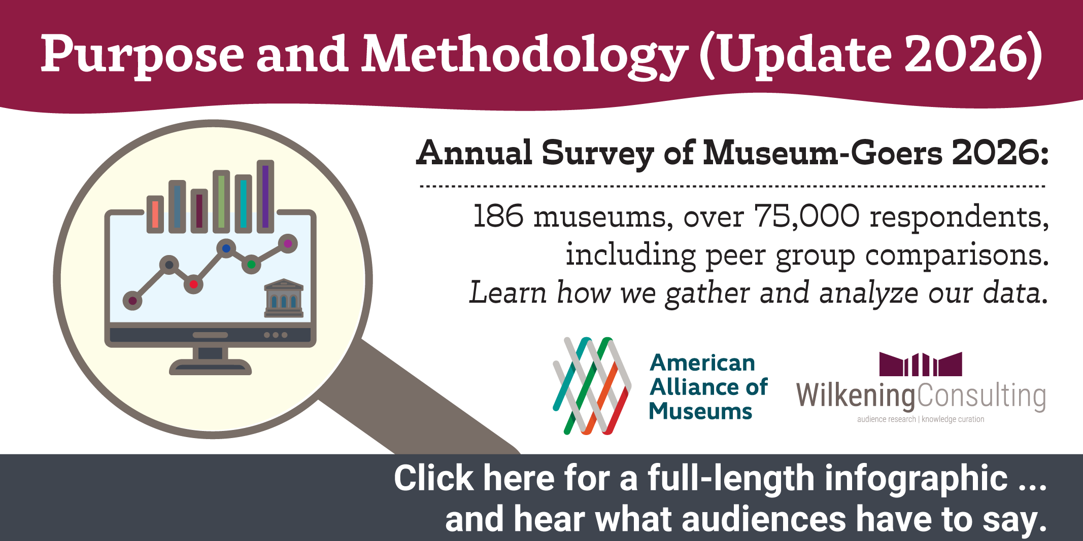 Methodology 2026 Data Story