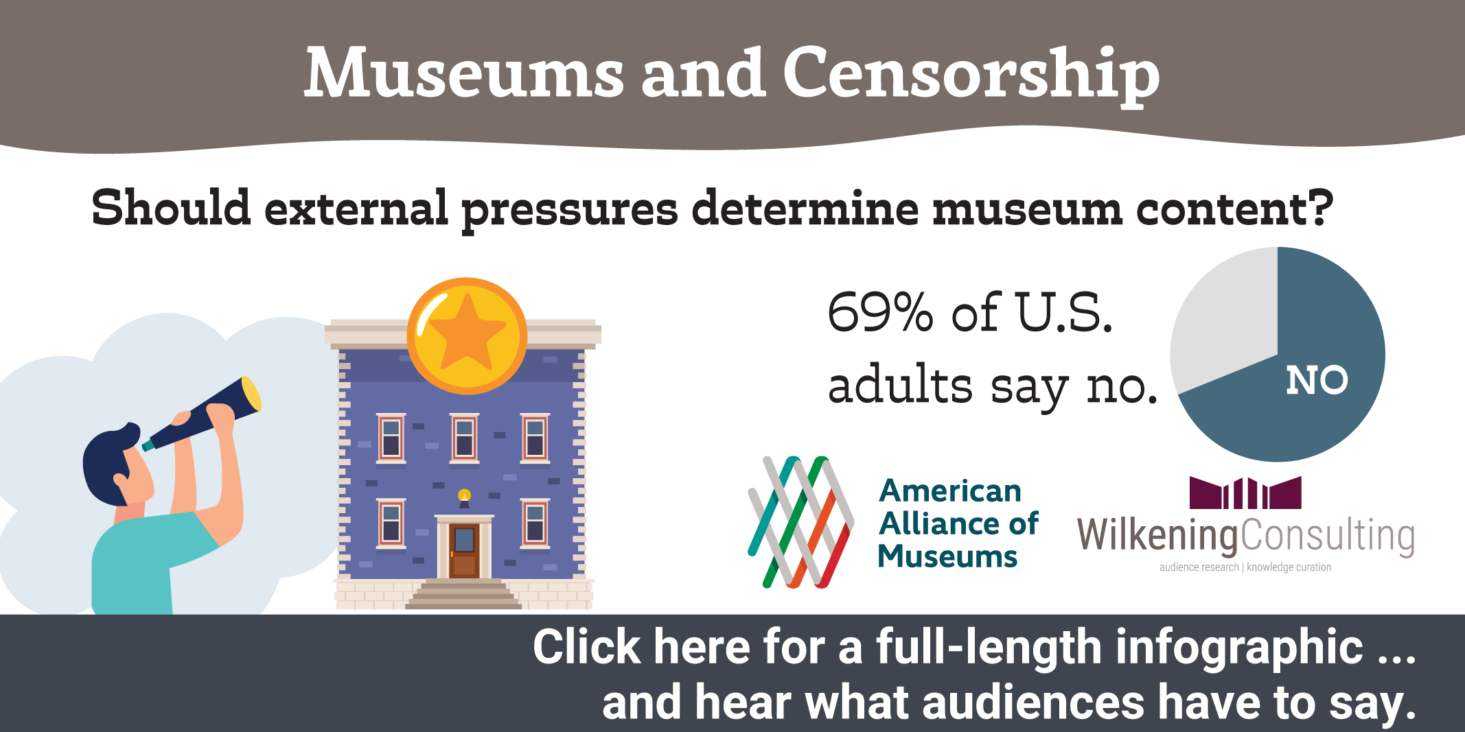 Data story Museums and Censorship 2026 preview_blog