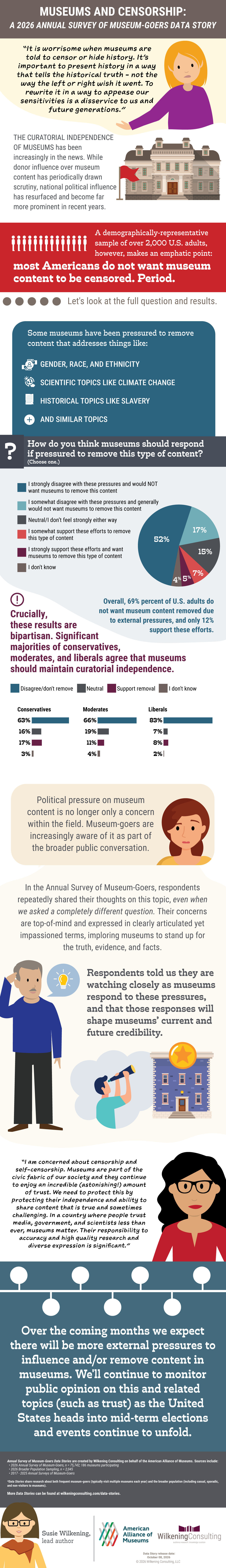 Museums and Censorship Data Story – click the "Download" button for an accessible PDF version
